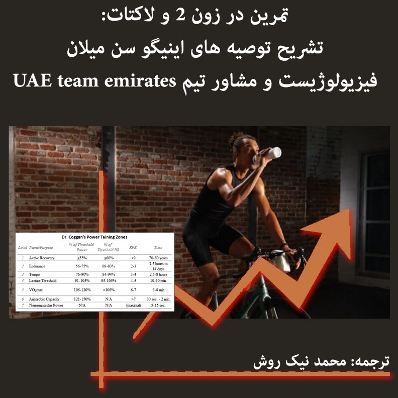 چگونگی تمرین در زون 2 و لاکتات
